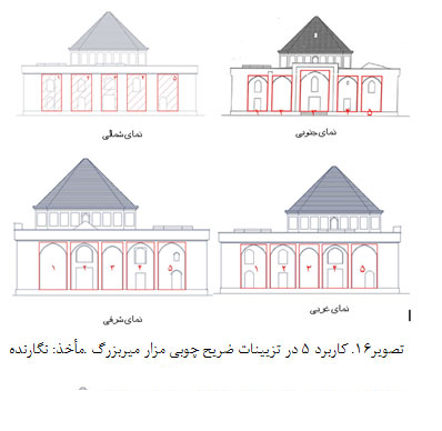 نماد پردازی عددی آرامگاه های امامزادگان