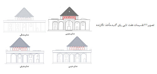 نماد پردازی عددی آرامگاه های امامزادگان