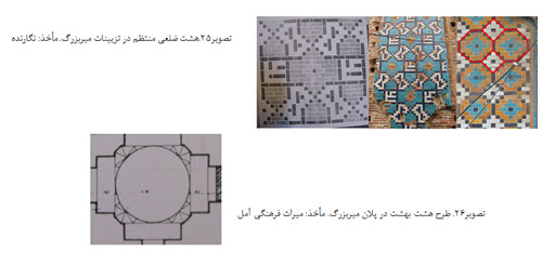 نماد پردازی عددی آرامگاه های امامزادگان