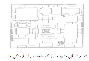 نماد پردازی عددی آرامگاه های امامزادگان