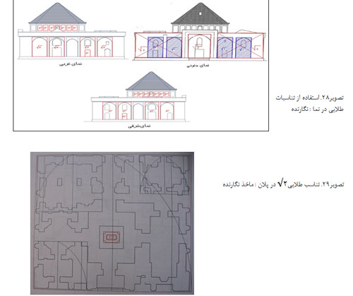 نماد پردازی عددی آرامگاه های امامزادگان