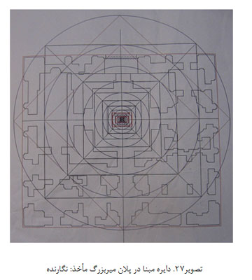 نماد پردازی عددی آرامگاه های امامزادگان