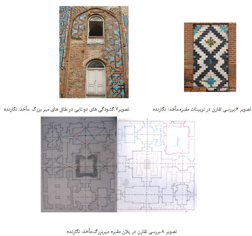 نماد پردازی عددی آرامگاه های امامزادگان