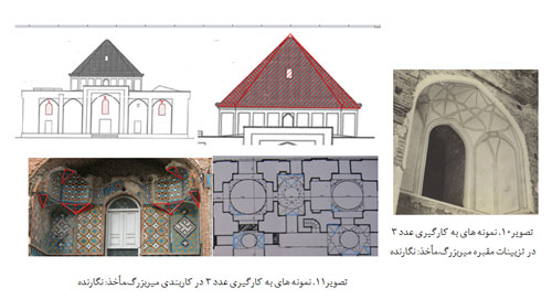 نماد پردازی عددی آرامگاه های امامزادگان