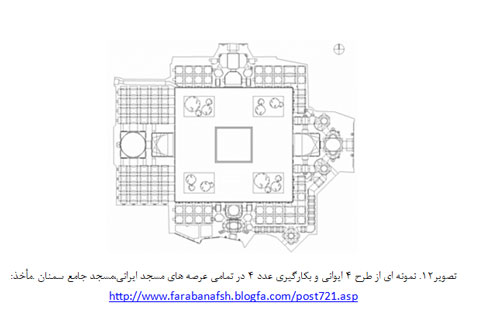 نماد پردازی عددی آرامگاه های امامزادگان