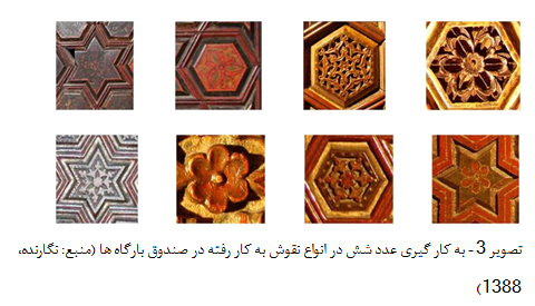 بررسی موتیف های صندوق بارگاه امامزادگان ساری با توجه به عقاید شیعی