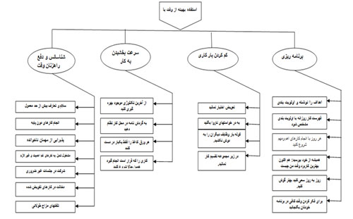 زمان فرماندهی