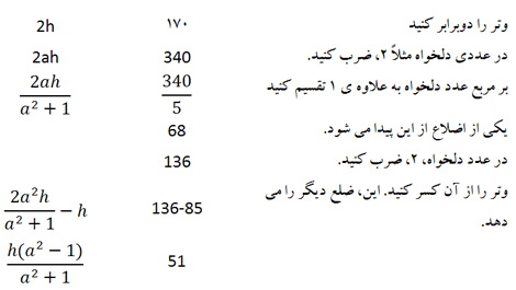 جبر هندی