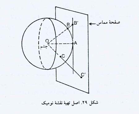 علم زاییده هنر