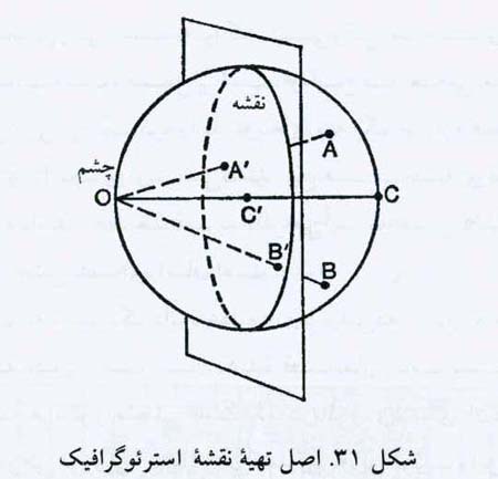 علم زاییده هنر