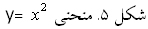 باتلاق آشفتگی