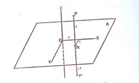 باتلاق آشفتگی