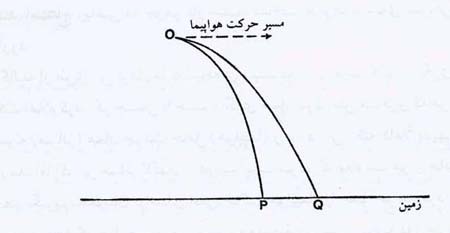 رهیافت کمی به طبیعت