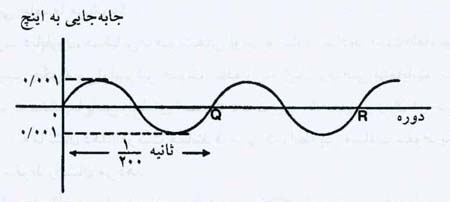 هنر زاییده ی ریاضیات