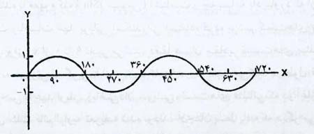 هنر زاییده ی ریاضیات