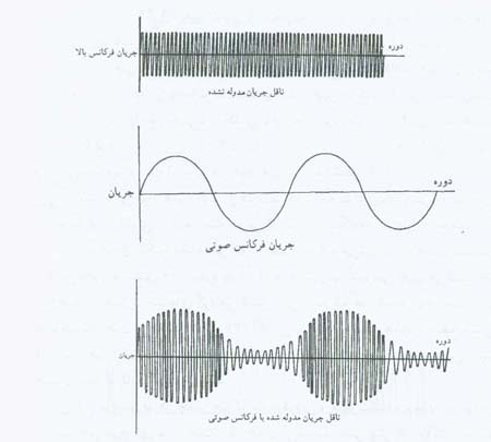رازی در هوا