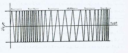رازی در هوا