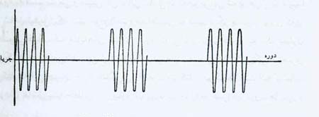 رازی در هوا