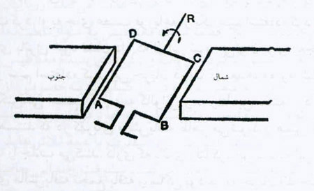 رازی در هوا