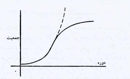 ریاضیات در خدمت انسان