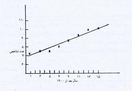 نظریه ریاضی جهل