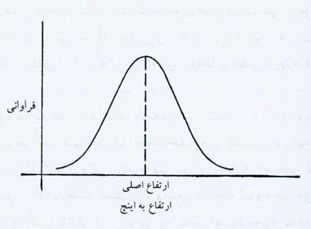 نظریه ریاضی جهل