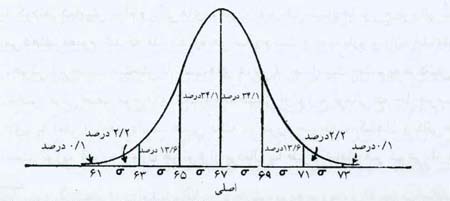 نظریه ریاضی جهل