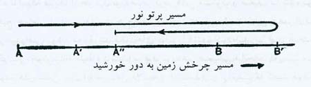 نظام دیوانه ی ریاضی