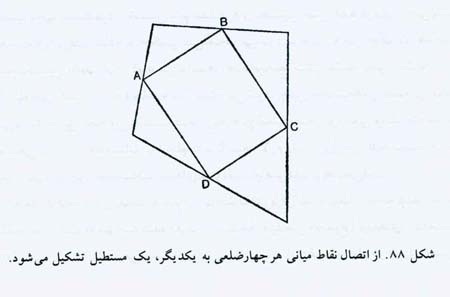 برای خلق زیبایی
