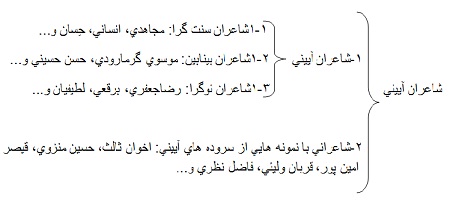 این غزل گریه ها که می بینی