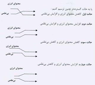 20 نکته در یادگیری شیمی