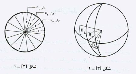 سیّاره ها و انتگرال
