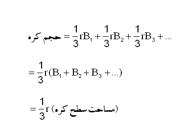سیّاره ها و انتگرال