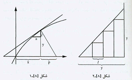 ریاضیدان همه فن حریف