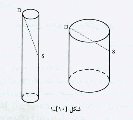 سنجش حجم جسم های توپر