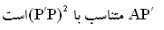 ارشمیدس و روش اِفناء