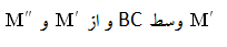 ارشمیدس و روش اِفناء