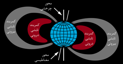 تابش در فضا