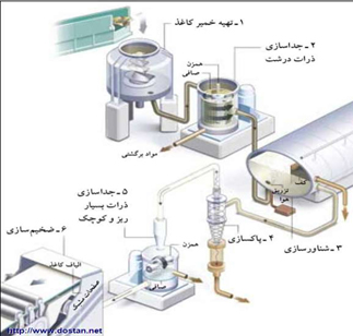 درخت، منبع انرژی