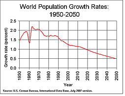 رابطه‌ی رشد جمعیت و رشد توسعه