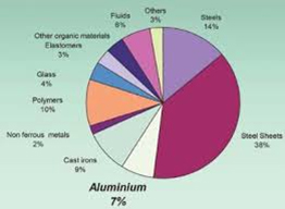 نقش پلاستیک‌های مهندسی در صنعت