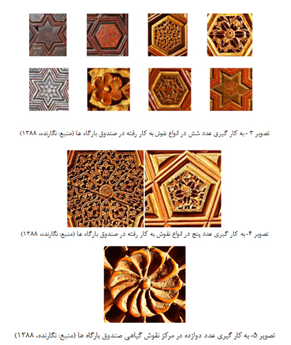 بررسی موتیف های صندوق بارگاه امامزادگان ساری با توجه به عقاید شیعی