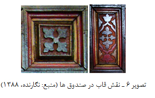 بررسی موتیف های صندوق بارگاه امامزادگان ساری با توجه به عقاید شیعی