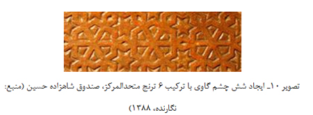 بررسی موتیف های صندوق بارگاه امامزادگان ساری با توجه به عقاید شیعی