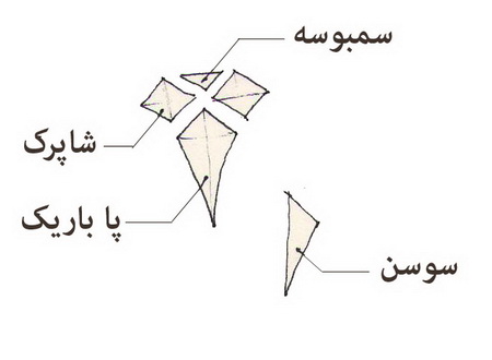 بررسی هماهنگی معماری و نیارش در بقعه درب امام اصفهان