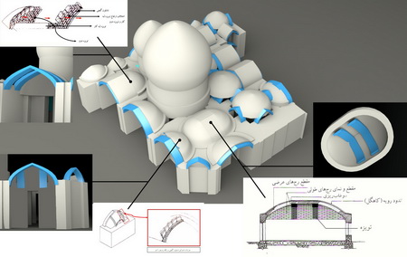 بررسی هماهنگی معماری و نیارش در بقعه درب امام اصفهان