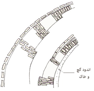 بررسی هماهنگی معماری و نیارش در بقعه درب امام اصفهان