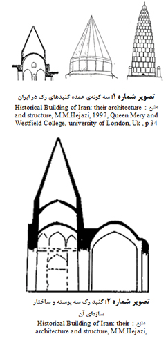 جستارهایی در علل پیدایش و تیپولوژی گنبدهای رٌک در ایران