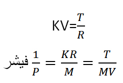 مانیتاریسم یا مکتب پولی