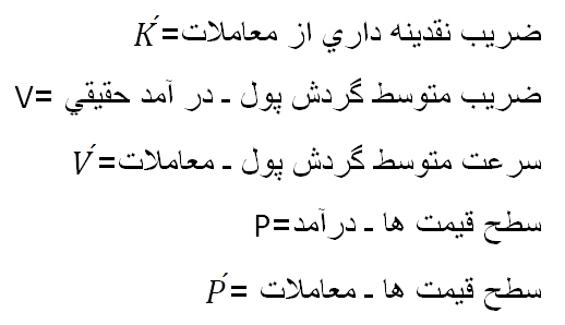 مانیتاریسم یا مکتب پولی